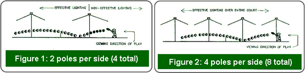 Lighting - Pickleball Court Lighting (1062x402), Png Download