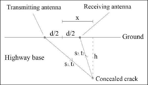 Propagation Path Of The Electromagnetic Wave In The - Portable Network Graphics (600x344), Png Download