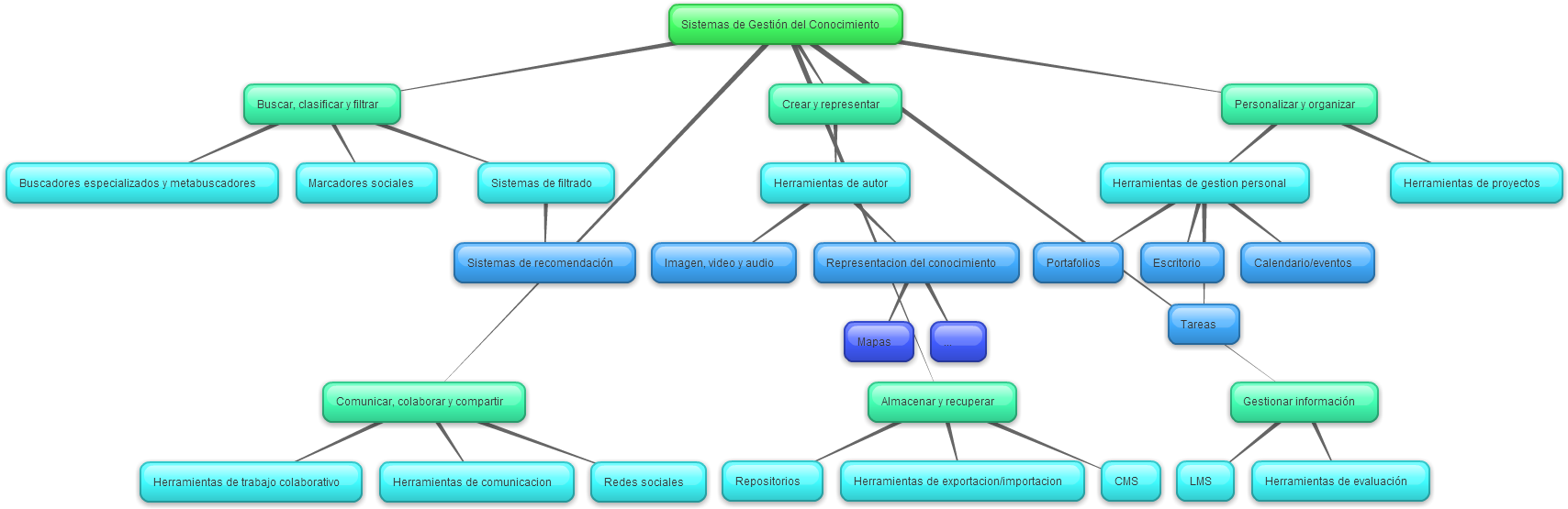 New Mind Map - Death Penalty (1721x563), Png Download