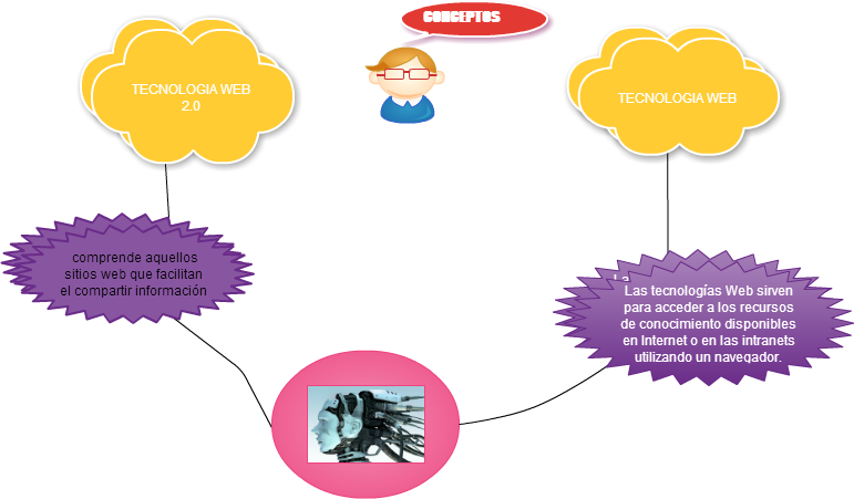 Untitled Tecnologia Web - Cyber (771x451), Png Download