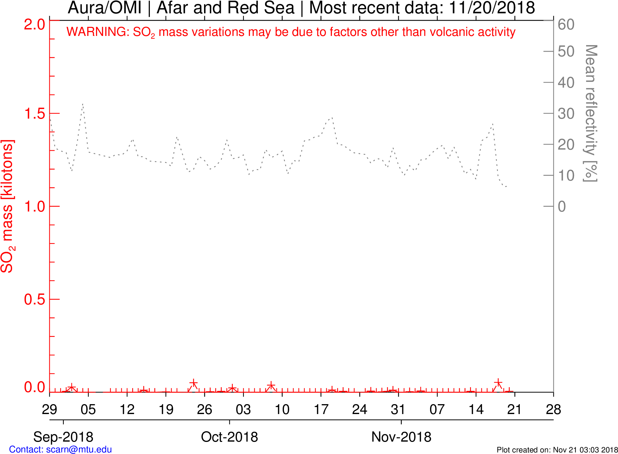 <h1>time Series Images</h1> - Diagram (2100x1500), Png Download