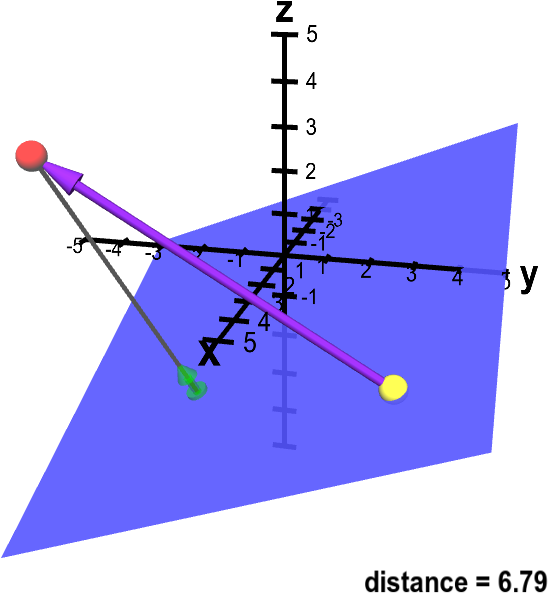 Distance From Point To Plane - Distance From A Point To A Plane (685x685), Png Download