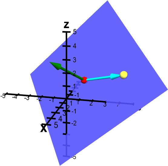 Plane From Point And Normal Vector With Additional - Plane Math (685x685), Png Download
