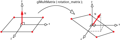 Enter Image Description Here - Diagram (480x320), Png Download