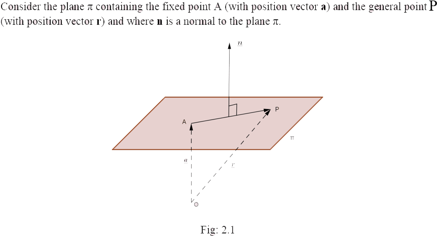 2 Vector Equation Of A Plane - Web Project (885x477), Png Download