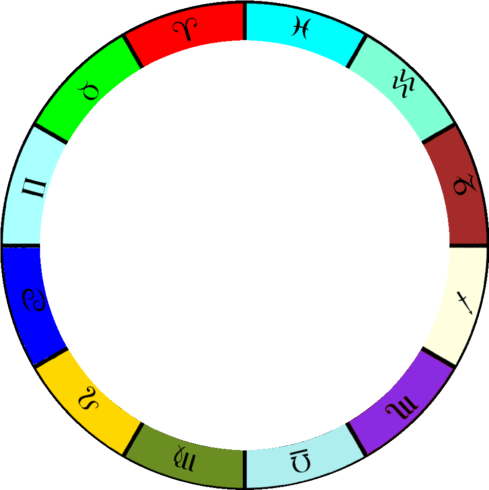 Tropical Zodiac Wheel - Circle (980x982), Png Download