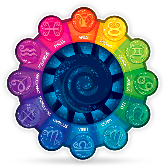 Its So Cooooool - Homestuck Zodiac Sign Wheel (628x602), Png Download