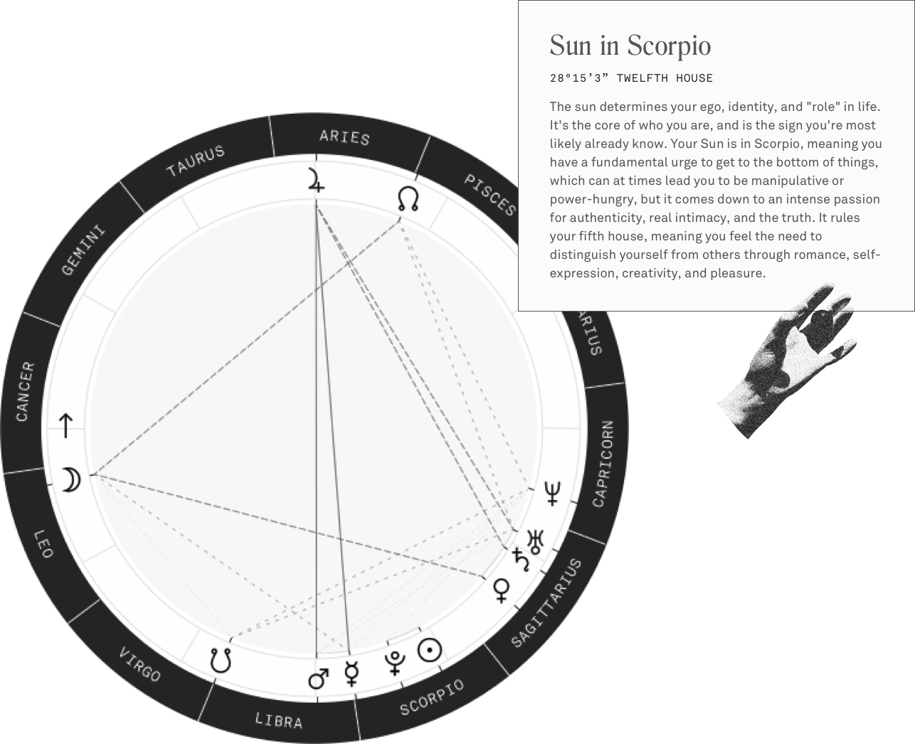 Hyper-personalized Astrology - Circle (1286x1046), Png Download