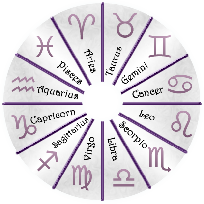 Zodiacwheel - 12 Signs Of The Zodiac (415x415), Png Download