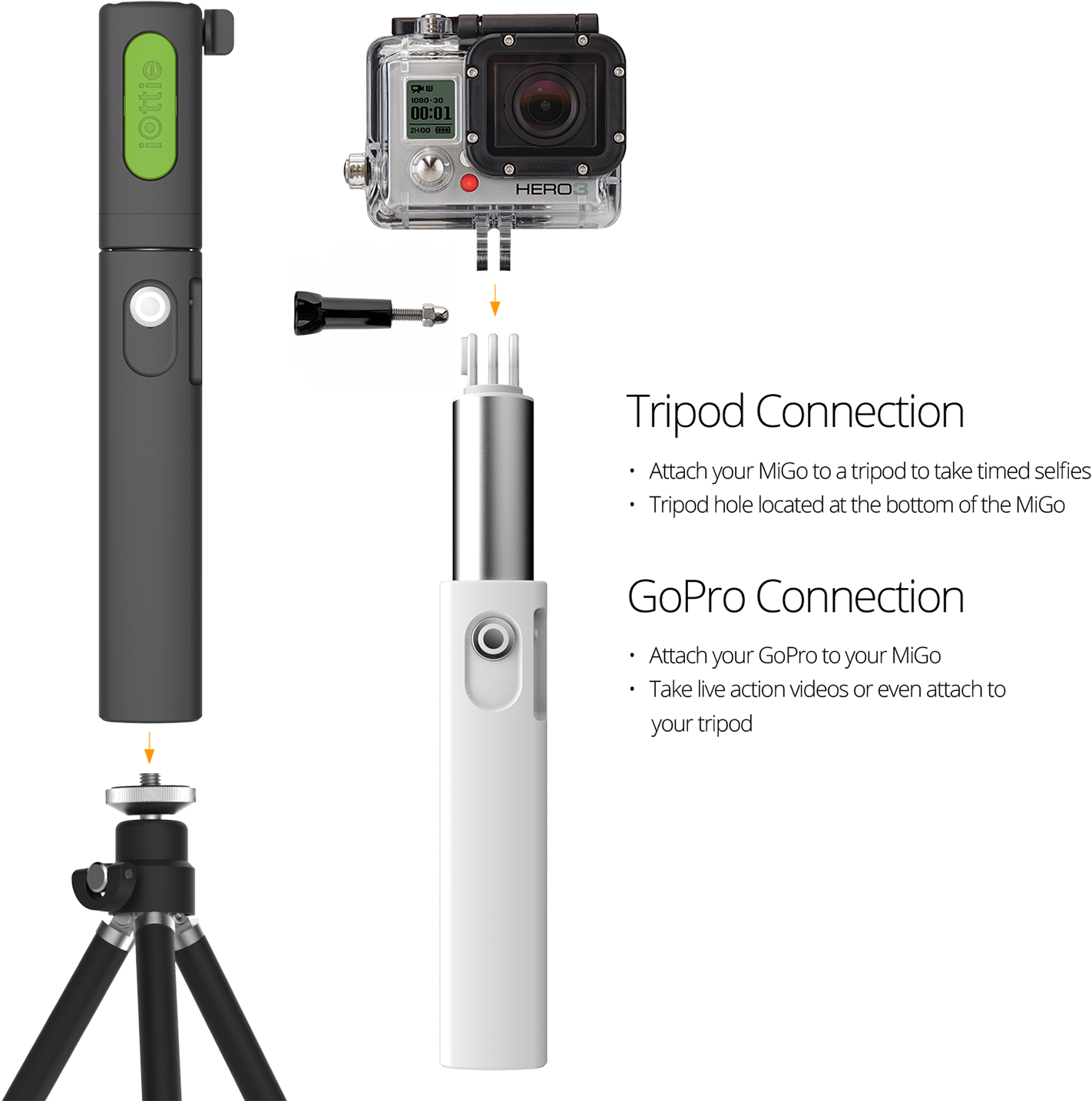 Iottie Migo Selfie Stick For Smartphone & Gopro - Tripod Mount Selfie Stick (1500x1500), Png Download