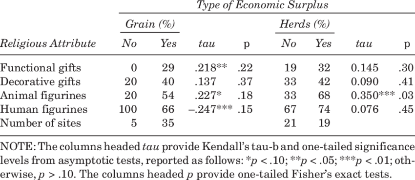Predicting Religious Attributes From Economic Surplus - Number (850x369), Png Download
