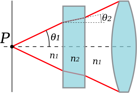 De Wikipedia, La Enciclopedia Libre - Numerical Aperture (440x310), Png Download