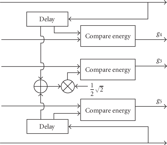 Encoder Implementation Of The 5 2 5 Applause Coder - Diagram (580x505), Png Download
