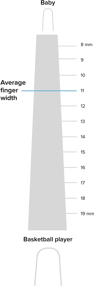 A Diagram Showing The Finger Width Of People In Different - Architecture (378x1000), Png Download