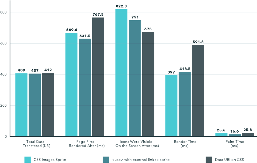 Sprite Results - Sprites Css Performance (860x576), Png Download