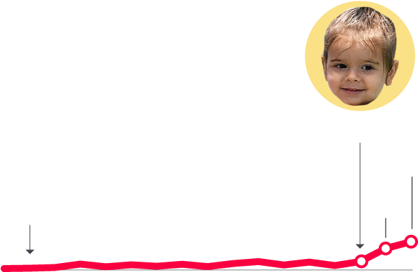 En 2014, 47 Niñas Se Registraron Como Reign - Boy (670x822), Png Download