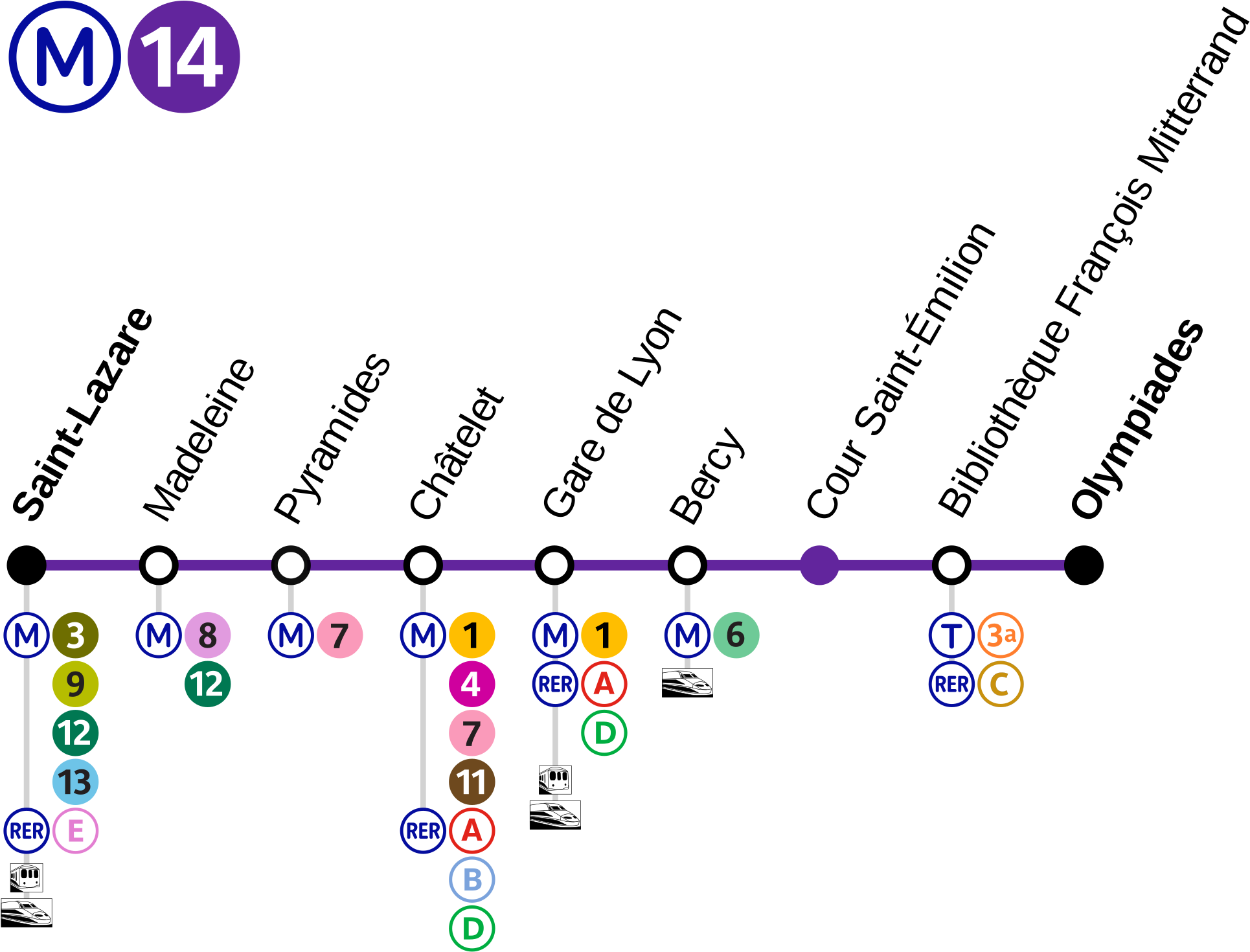 Editar Código-fonte] - Paris Métro Line 14 (660x508), Png Download