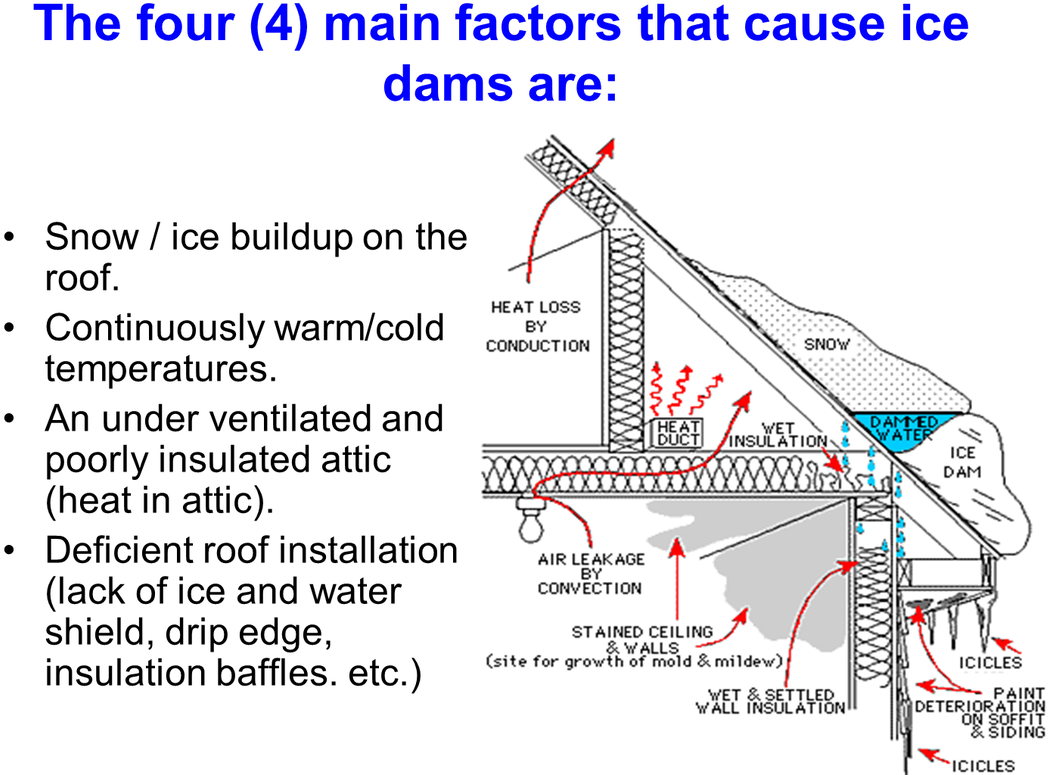 Picture - Ice Dam (1069x800), Png Download