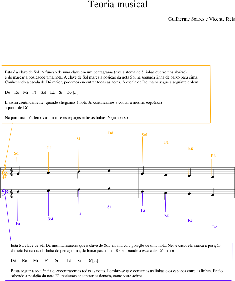 Teoria Musical Sheet Music Composed By Guilherme Soares - Diagram (850x1100), Png Download