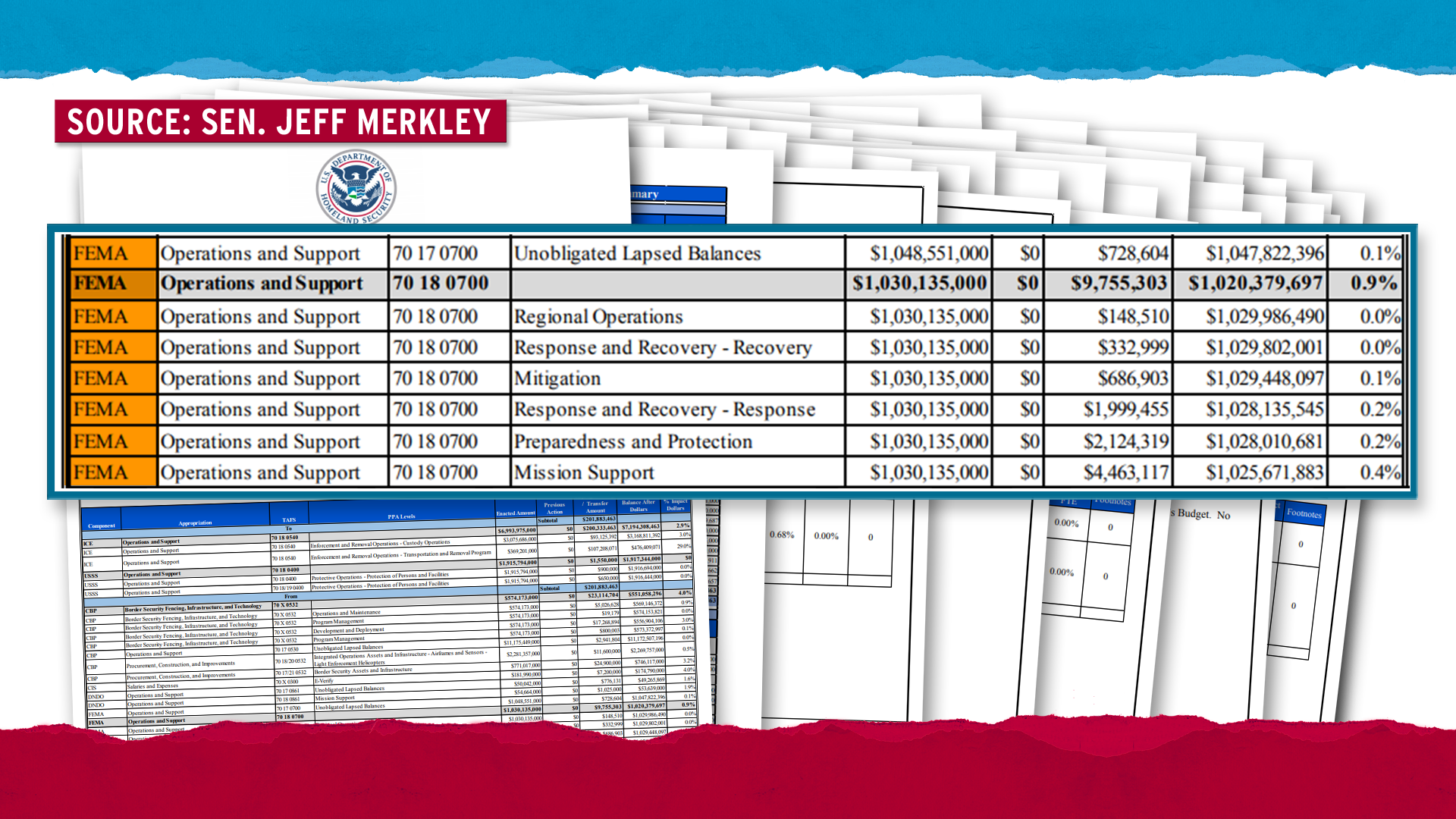 Trump Admin Took Millions From Fema For Ice Detentions - Architecture (1920x1080), Png Download