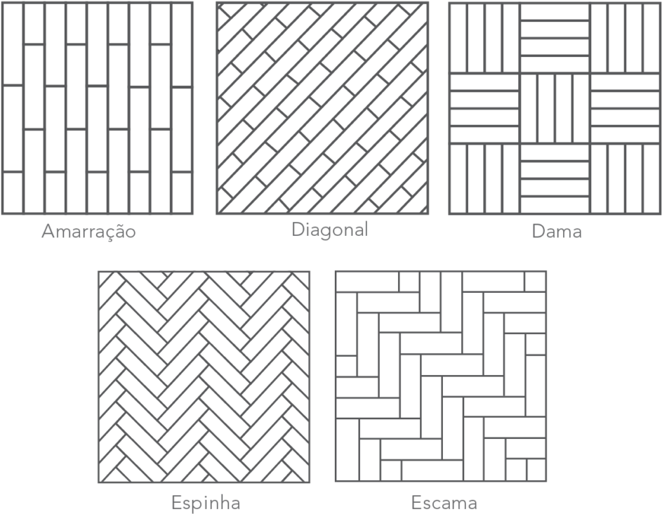 A Principal Vantagem Das Linhas Vintage De Assoalho - Piso De Parquet Medidas (1024x1024), Png Download
