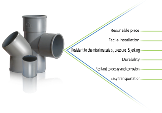 Pressurized Pipes - Polyvinyl Chloride (559x384), Png Download