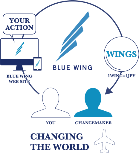 Flow - Illustration (560x509), Png Download