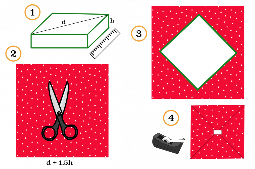 Photo Instructions For Perfect Gift Wrapping - Paper (870x578), Png Download