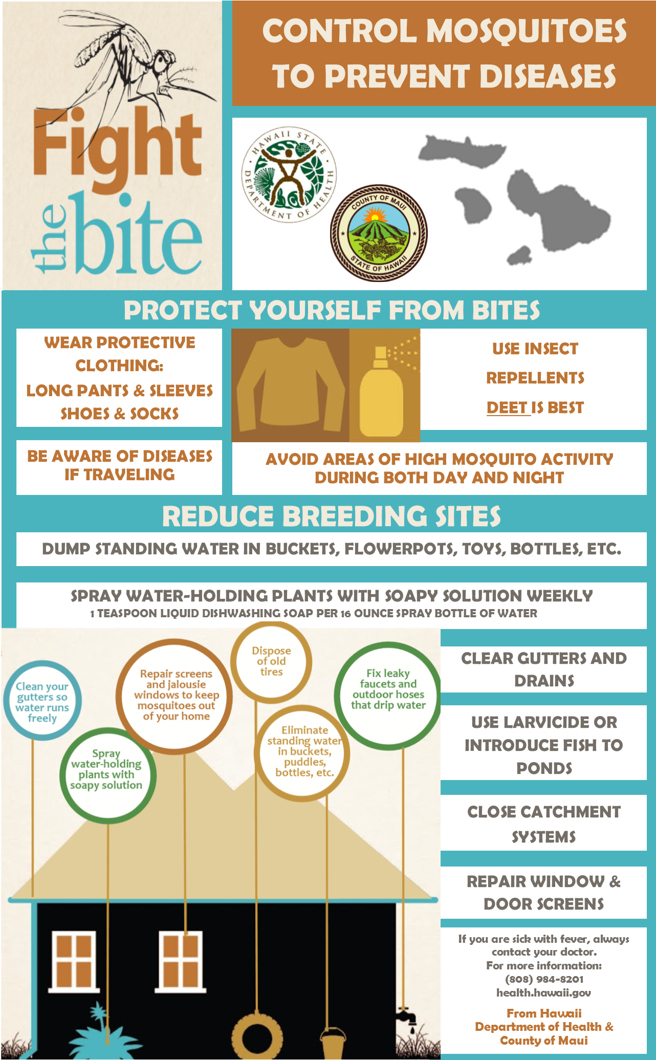 Ways To Control Mosquitoes - Dengue 2016 Poster Doh (1282x2092), Png Download