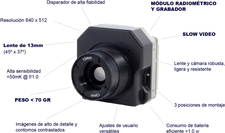 Componentes Tau - Mirrorless Interchangeable-lens Camera (800x534), Png Download