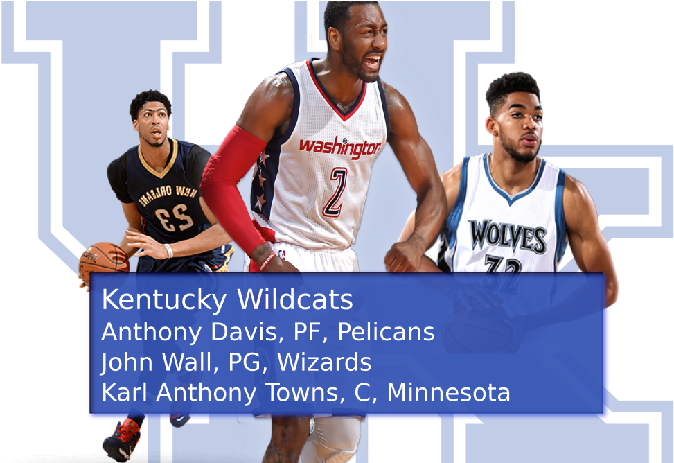 Top College Alumni Big 3 Who Would Come Out On Top - Nba 2k (1012x667), Png Download