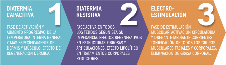 La Metodología De Trabajo, Probada Medicamente, Combina - Number (900x273), Png Download