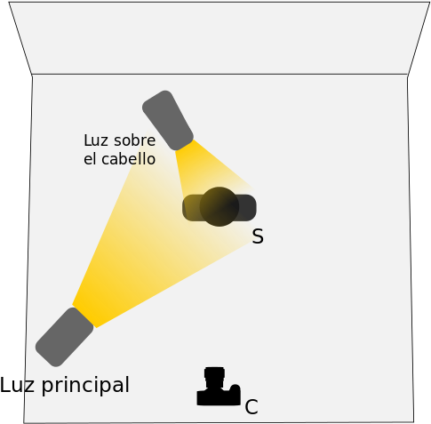 Se Ilumina El Rostro En Uno O Ambos Laterales Con Luz - Wikimedia Commons (600x600), Png Download