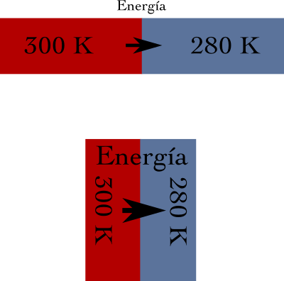 Efecto De La Superficie Sobre La Conducción - Driving (400x396), Png Download