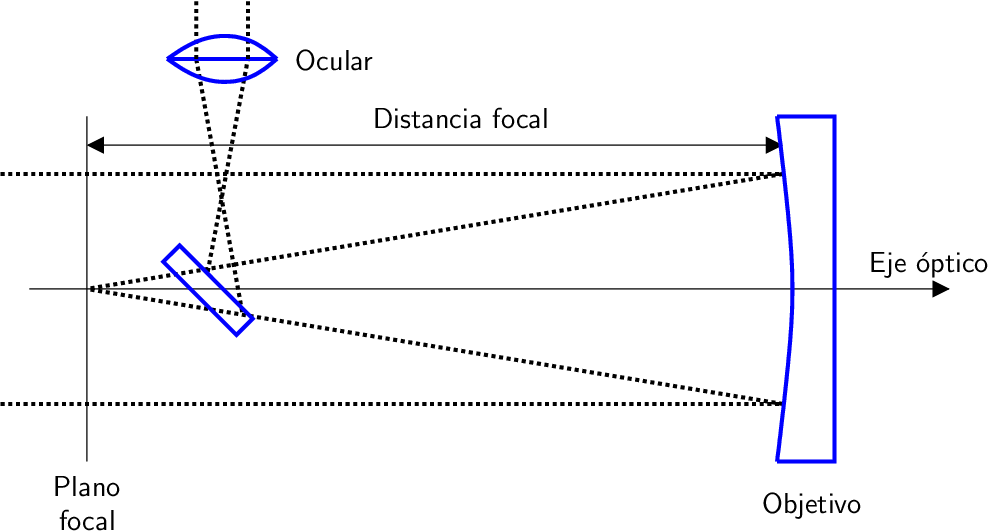 Camino Al Ocular Procedentes Del Espejo Secundario - Reflecting Telescope (989x531), Png Download
