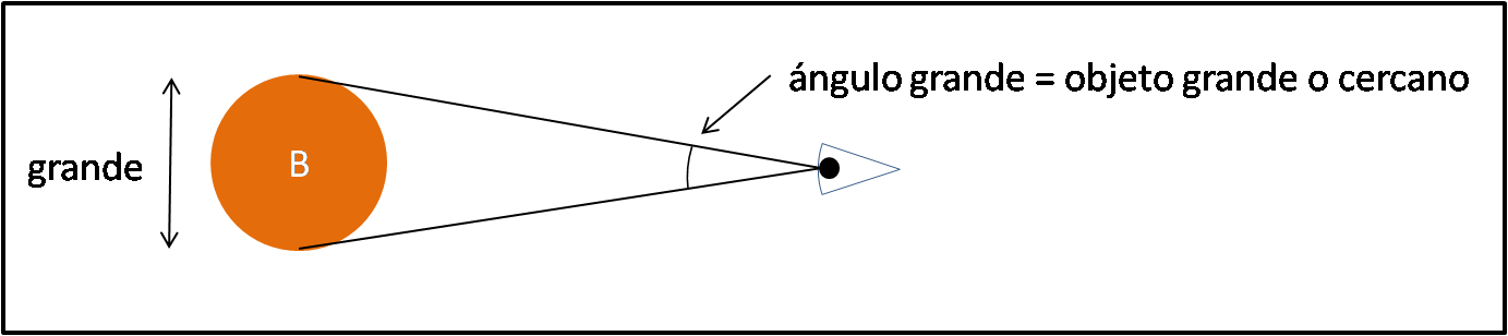 Al Observar Un Objeto Pequeño O Lejano, Los Rayos De - Plot (1383x308), Png Download