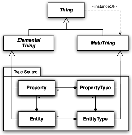 Extension To The Type-square Pattern - Science (457x467), Png Download