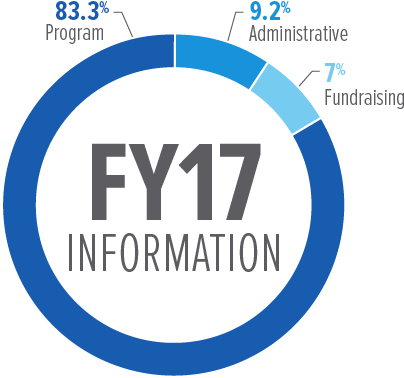 Photo Alt Text - Alt Attribute (560x400), Png Download