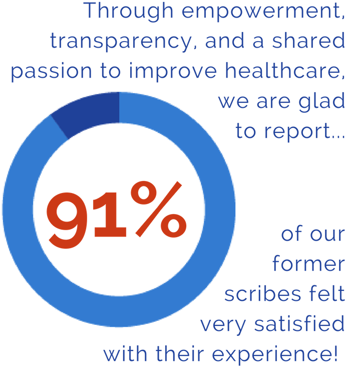 We Seek And Value Candidates With A Passion For Healthcare, - Proscribe, Llc (800x800), Png Download