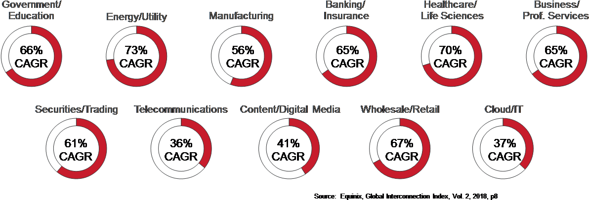 Interconnect Bandwidth Growth Through - Circle (1346x426), Png Download