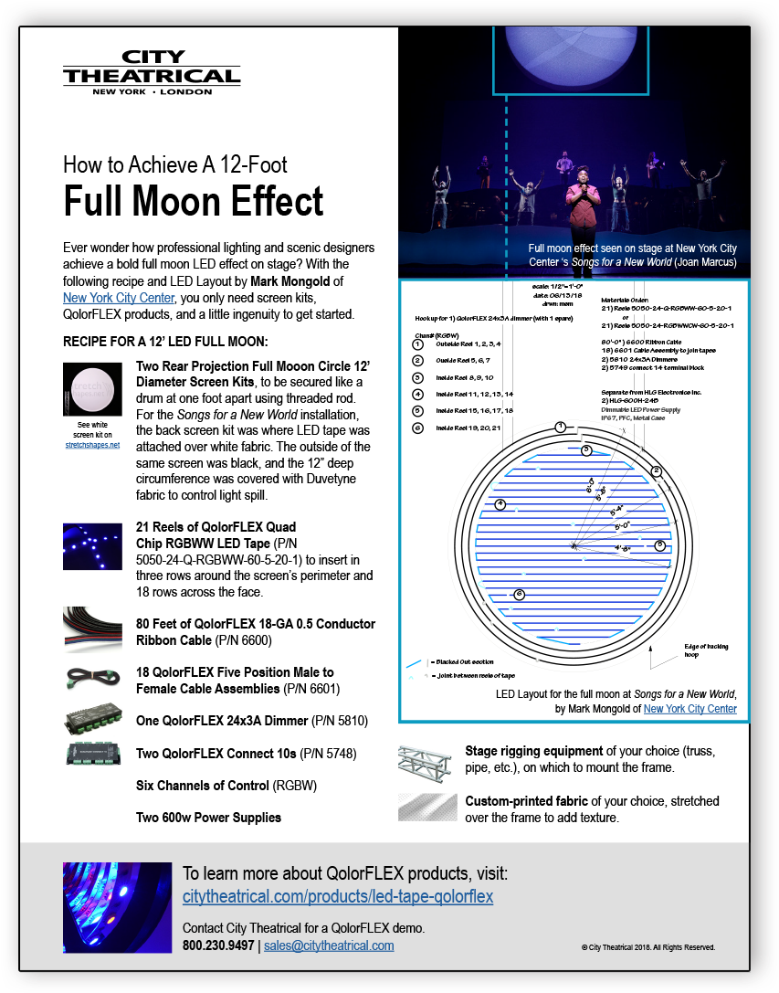 Full Moon (1137x1137), Png Download
