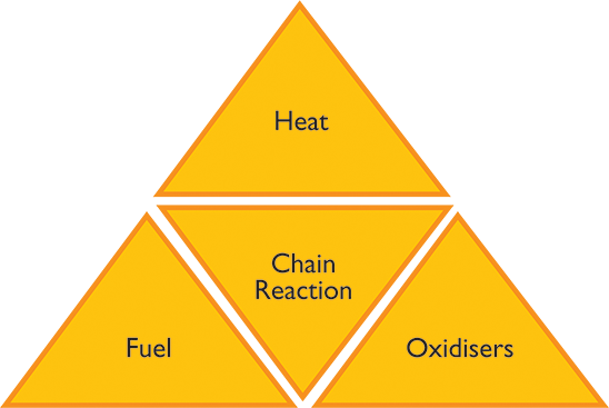 Piramide Jerarquica De Una Empresa (548x367), Png Download