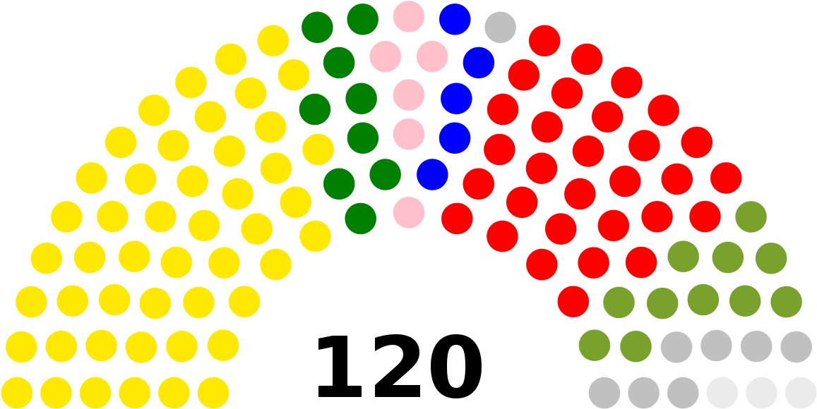 Congress - Camara De Representantes De Colombia 2018 (1200x617), Png Download