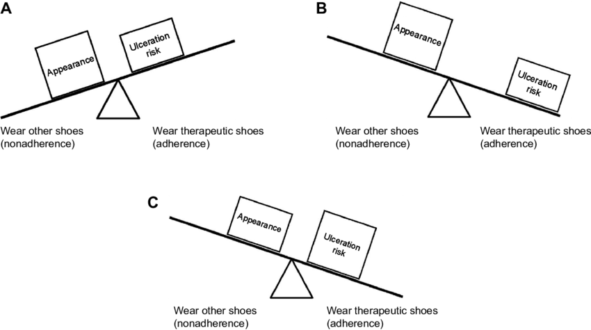 A Seesaw Model Illustrating How Different Factors Affect - Diagram (850x475), Png Download