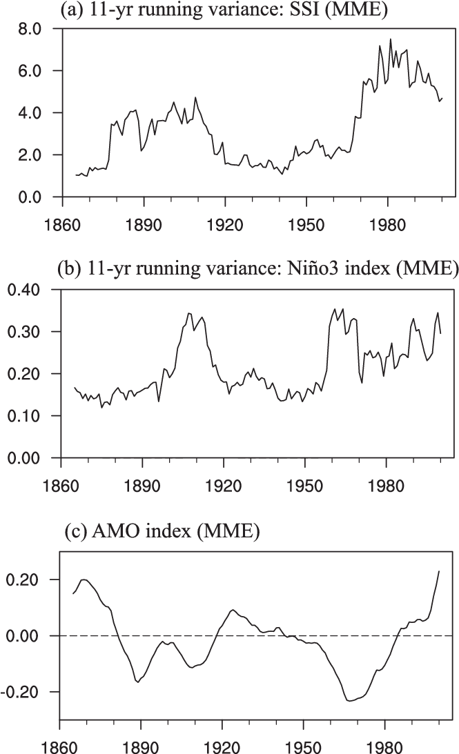 Comparison Of The 11-yr Running Variance Of The Seesaw - Atlantic Multidecadal Oscillation (707x1092), Png Download
