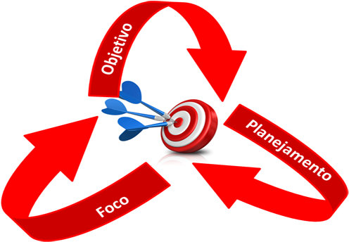 Foco - Planejamento Png (504x343), Png Download