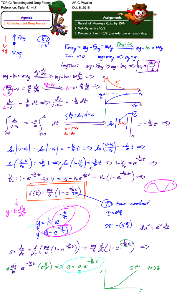 An Error Occurred - Force Equations Ap Physics (600x1030), Png Download