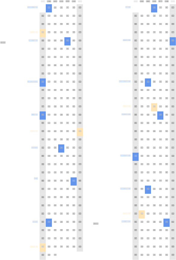 How To Set Use 2009 Calendar Svg Vector - Clip Art (637x900), Png Download