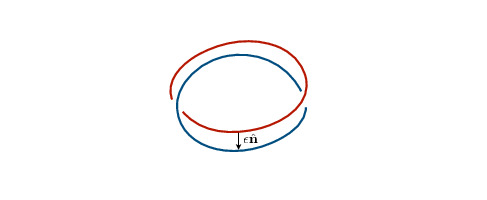 Worldline Transformed Into A Ribbon Of Self-linking - Circle (1024x768), Png Download