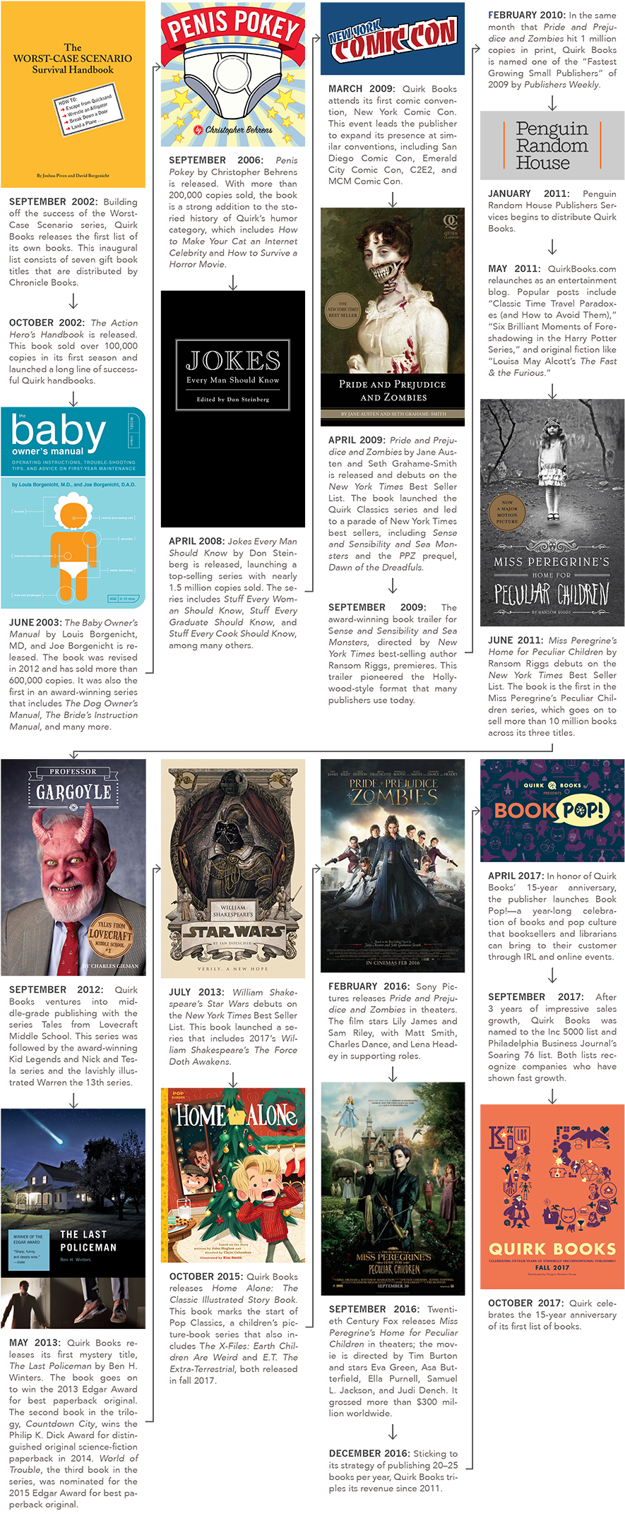 We Are Experiencing Technical Difficulties That Are - William Shakespeare's Star Wars: Verily, A New Hope (1000x2230), Png Download